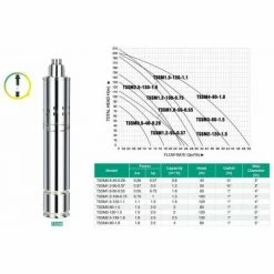 Varan Motors - TSSM4-80-18 Pompe à Eau Immergée Pour Puits Profond Ou Forage 80m 1.8Kw, 2.5CV, 4m³/h + 15 Mètres De Câble - Gris -VARAN MOTORS Soldes Magasin 1016412 4