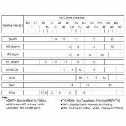 Varan Motors - SZ-gstUSA Masque De Soudure Automatic 98x40 USA 1/25000s - Noir -VARAN MOTORS Soldes Magasin 138709 4